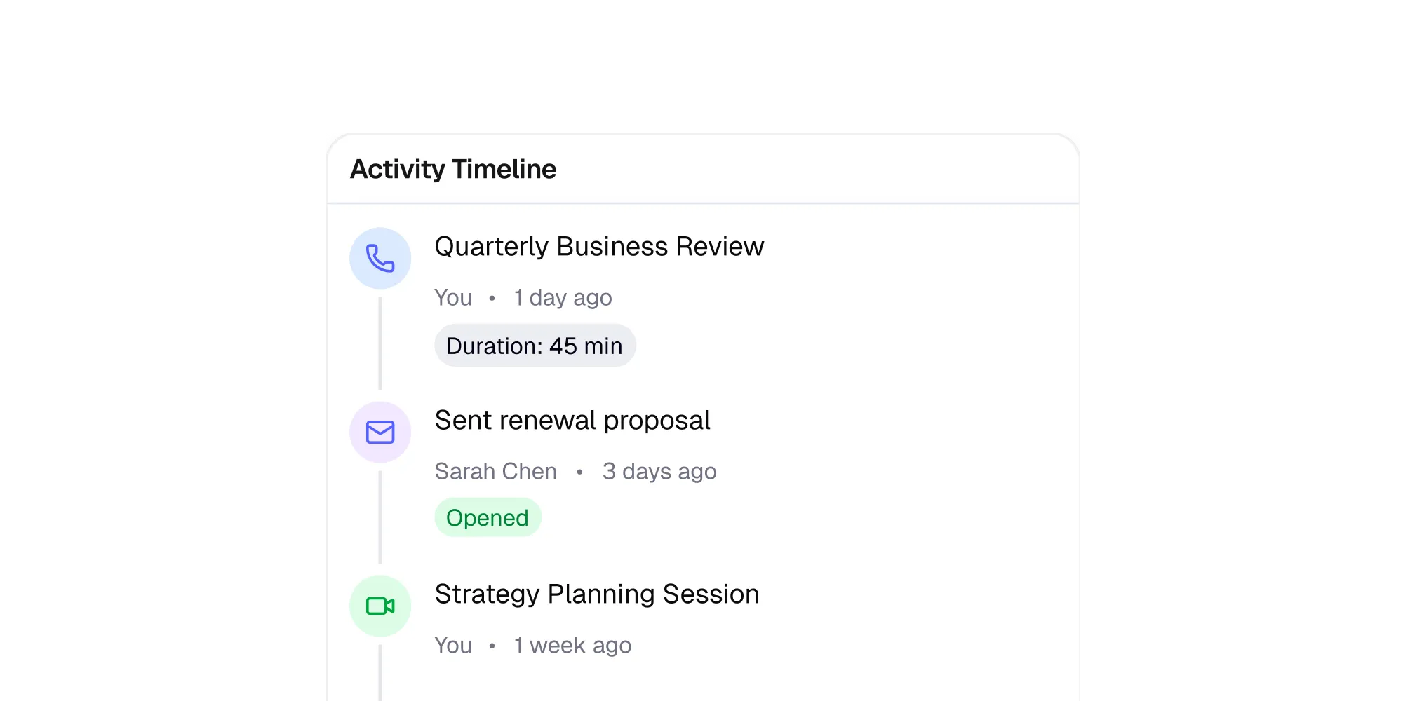 Deal activity timeline showing calls, emails, and meetings.